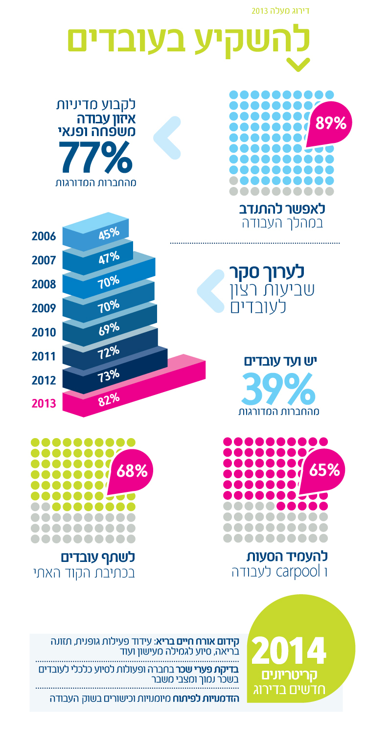 עמודי תוכן - 3